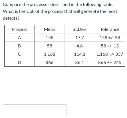 Compare the processes described in the following
