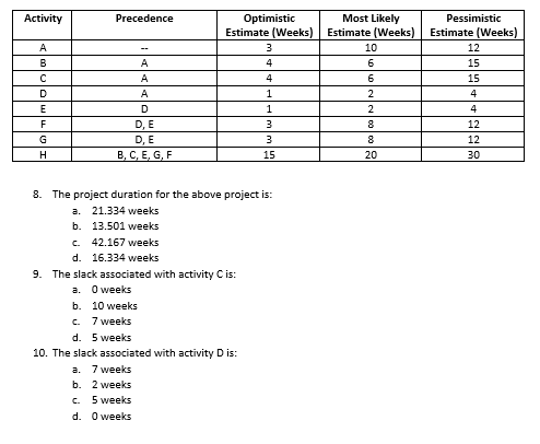 Activity Precedence A B C D E F G Optimistic