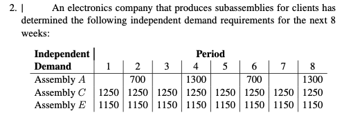 2. An electronics company that produces