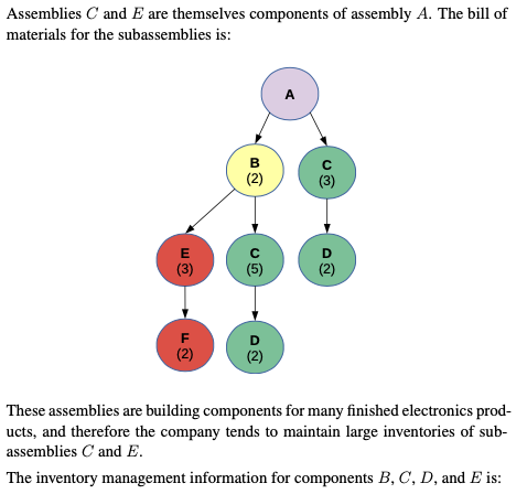 2. An electronics company that produces