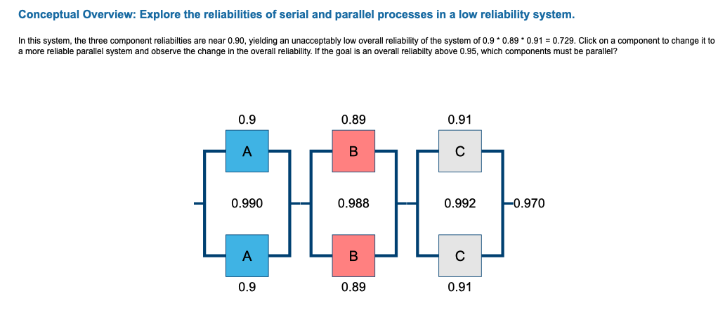 the three component reliabilties are near 0.90,