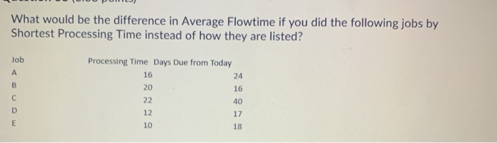 What would be the difference in Average Flowtime