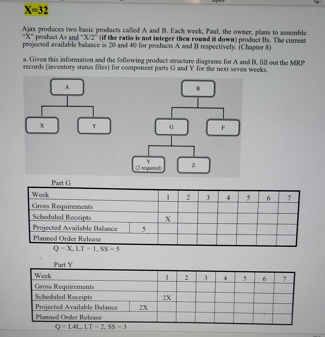 X=32 Ajax produces two basic products called A