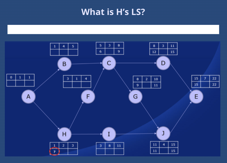 What is H's LS? D 0 11