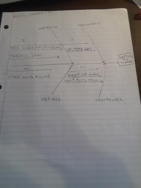 Consider the everyday task of getting to work on