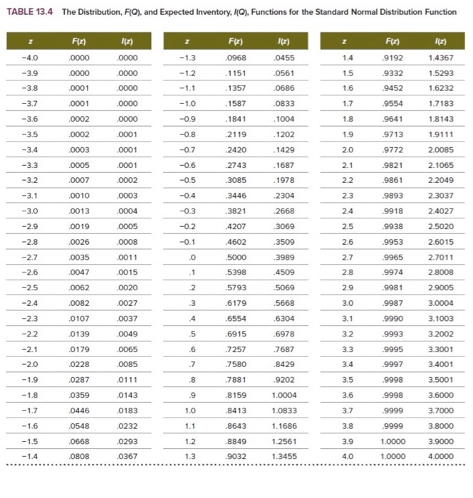 TABLE 13.4 The Distribution, F(Q), and Expected