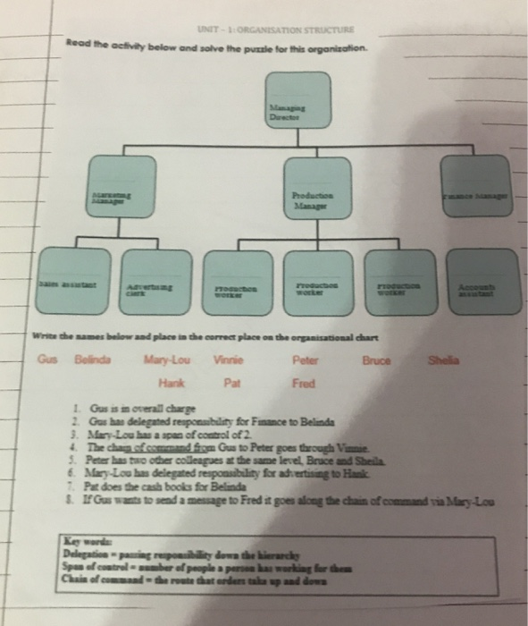 UNIT - 1: ORGANISATION STRUCTURE Read the