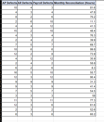 15. Using the data in the Excel file, perform a