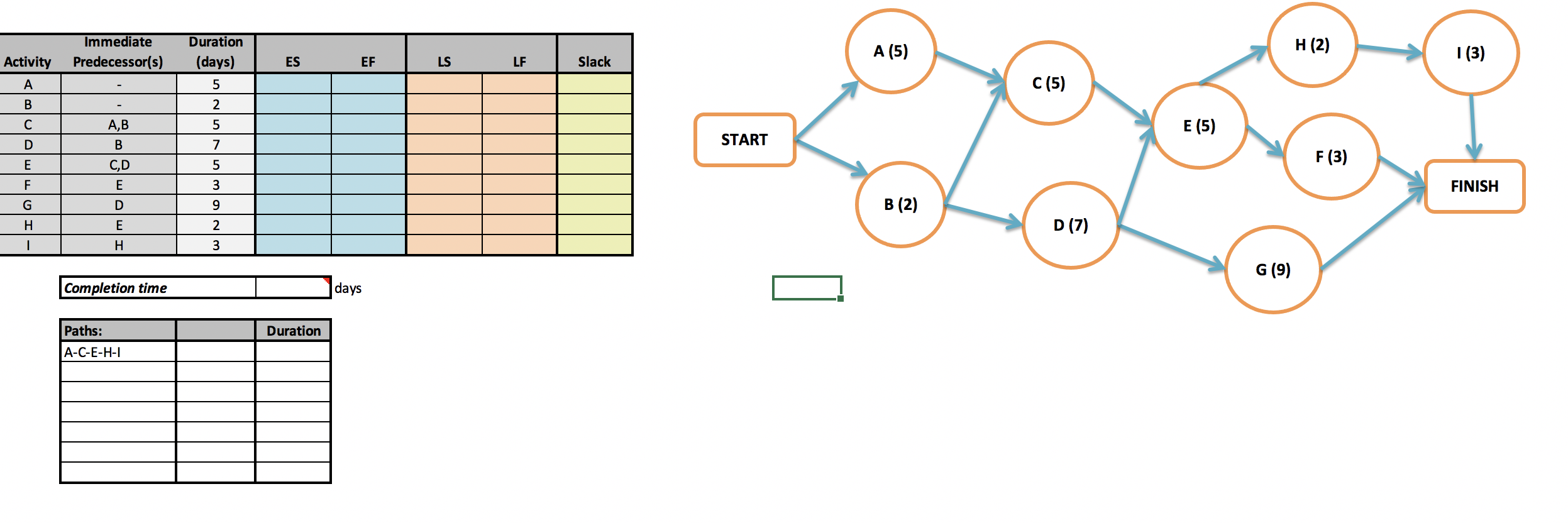 Which path(s) is/are the critical path(s) if