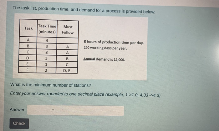 The task list, production time, and demand for a