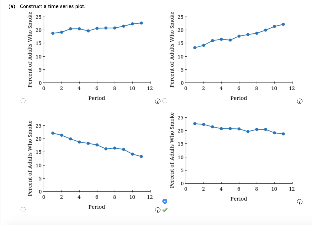 (a) Construct a time series plot. 3 15 Percent of