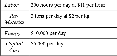 Mr. Jean Paul is a director of a bread factory in