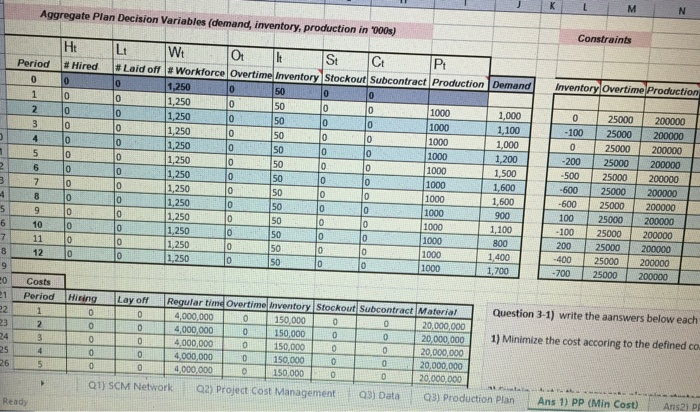 1.000 Question 3: Telecom, a major European cell