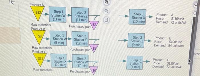 1. The profit using the traditional method is____