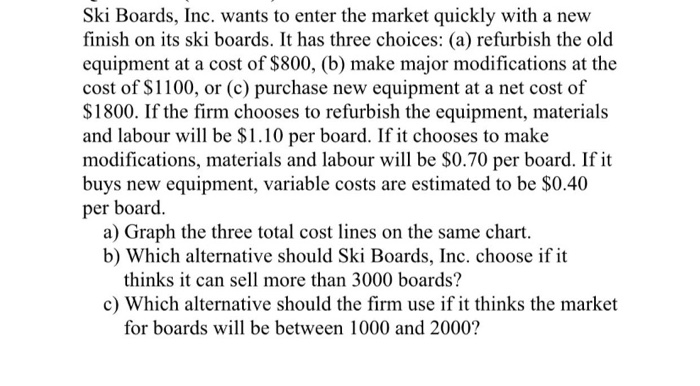 Ski Boards, Inc. wants to enter the market