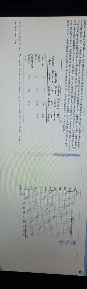 please explain thoroughly thank you :) 200-