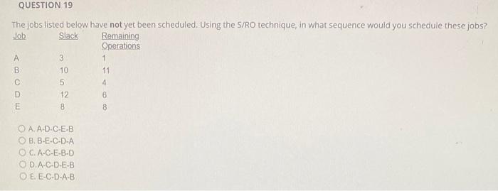 The jobs listed below have not yet been