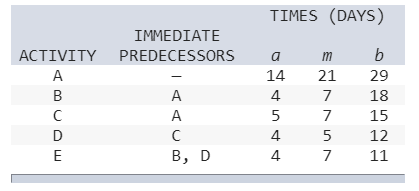 Use the below PERT info to answer the following