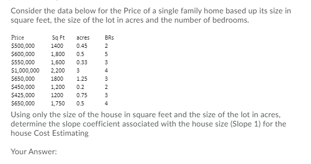 acres 1400 Consider the data below for the Price