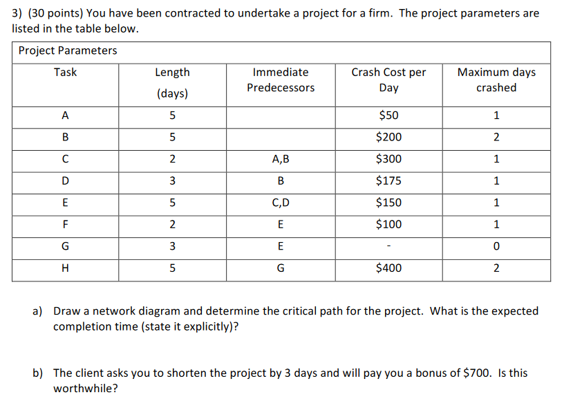 Please ensure diagram is hand drawn! thx! 3) (30