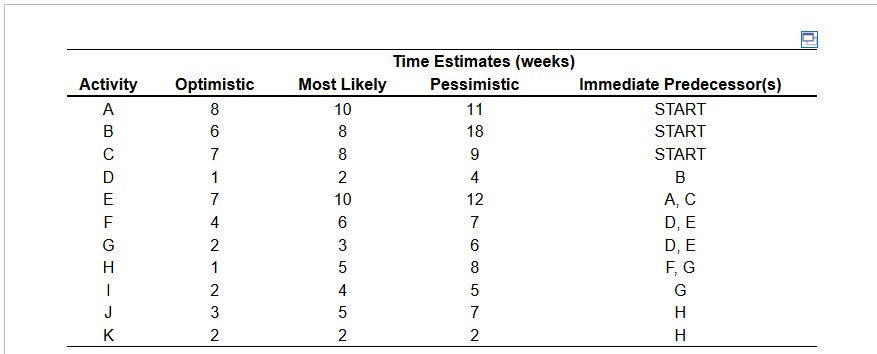The project manager of Good Public Relations