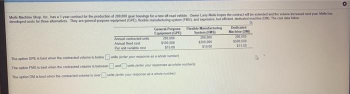 Meile Machine Shop, Inc, has a year contred for
