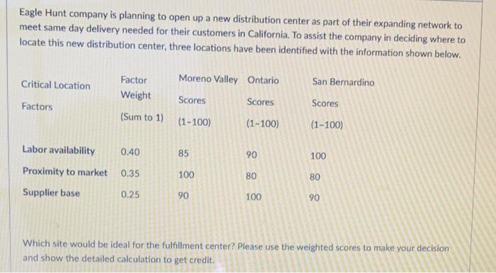 marketing Eagle Hunt company is planning to open