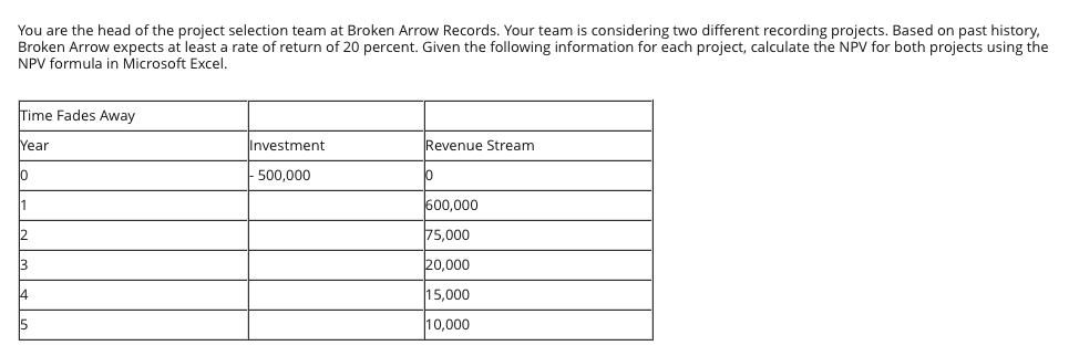 Consider the following table of activities that