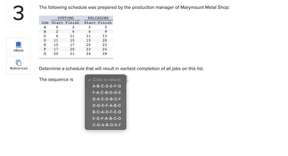 The following schedule was prepared by the