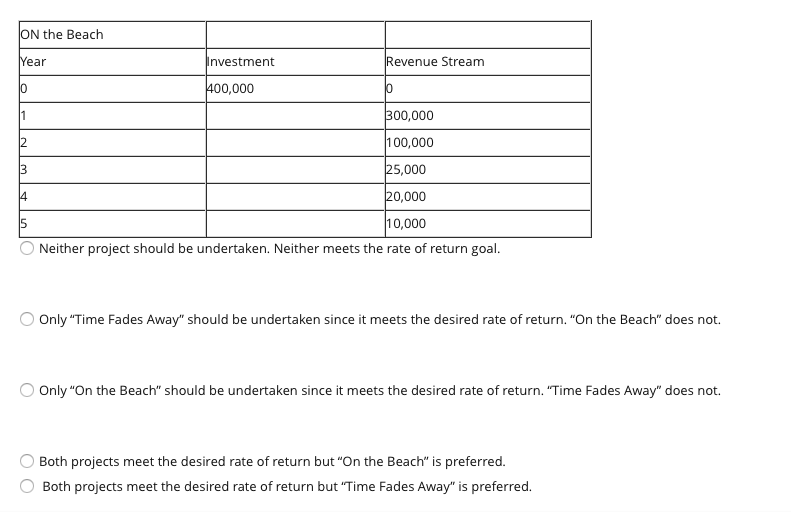 Consider the following table of activities that