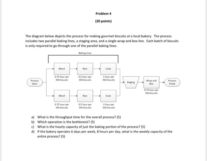 Problem 4 (20 points) The diagram below depicts
