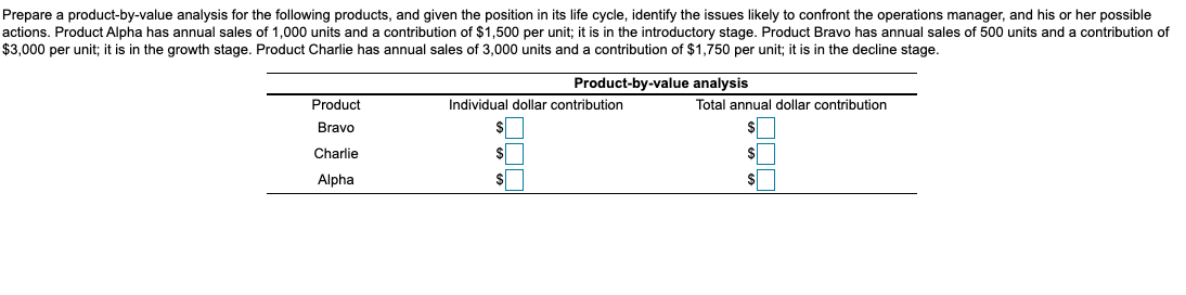 Prepare a product-by-value analysis for the