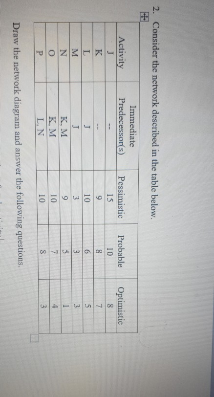 2. Consider the network described in the table