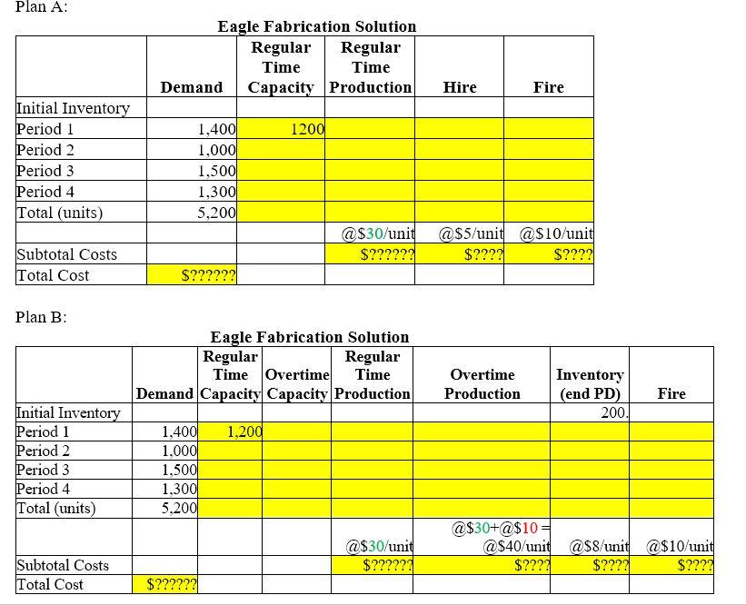 Q2) Eagle Fabrication has the following aggregate
