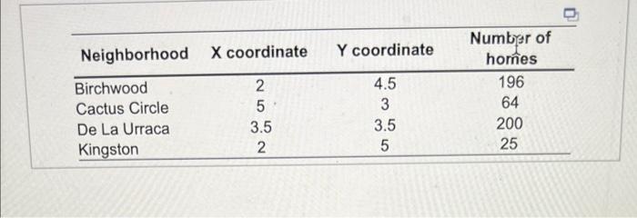 se The city of Green Valley, Arizona, is trying