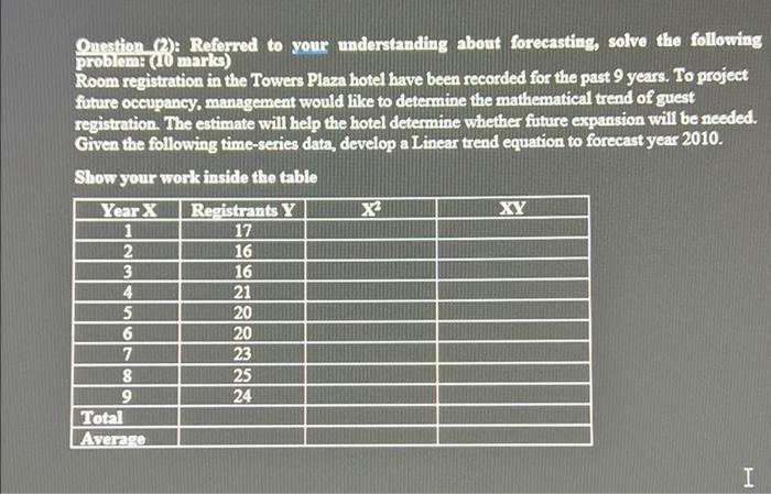 Question (2): Referred to your understanding