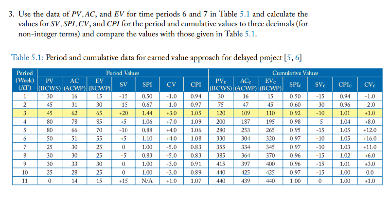 3. Use the data of PV, AC, and EV for time