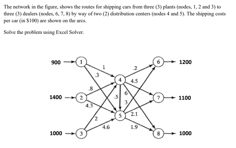 The network in the figure, shows the routes for