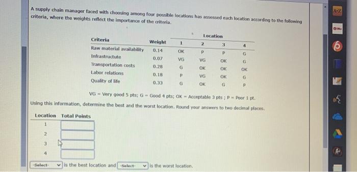 A supply chain manager faced with choosing among
