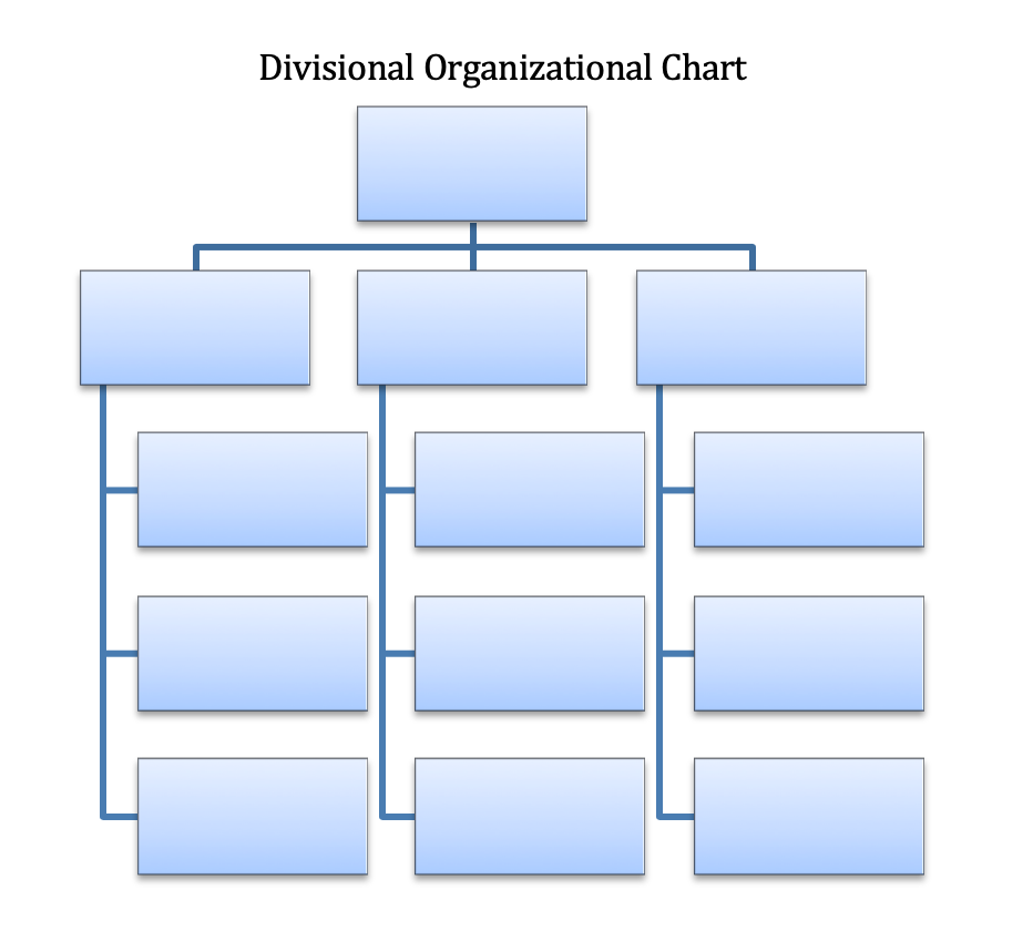 Starbucks is lead by a President/CEO. They have