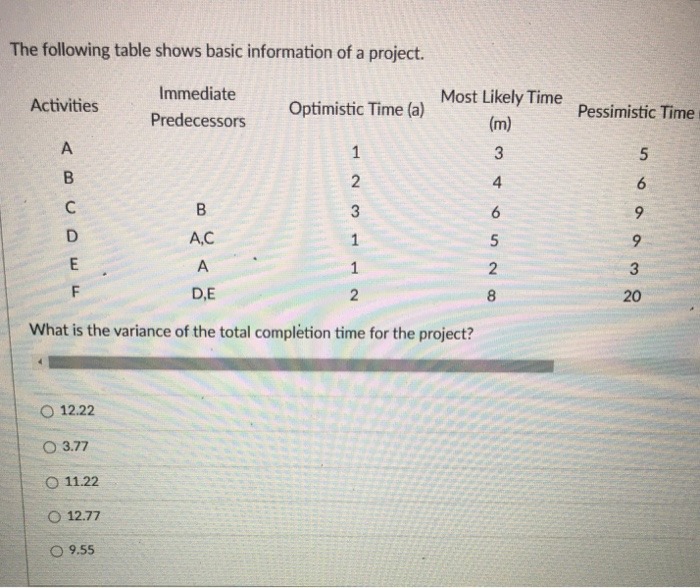l The following table shows basic information of