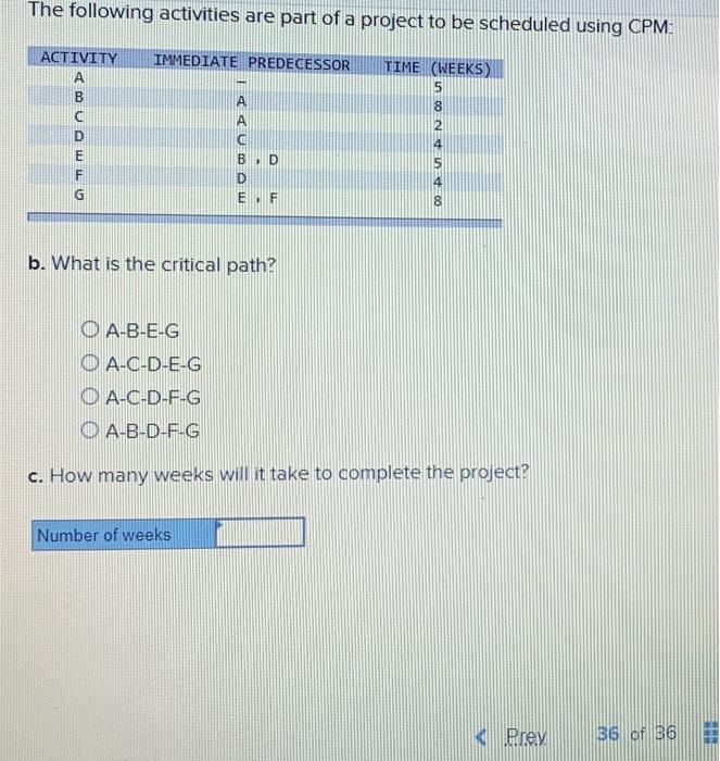 The following activities are part of a project to