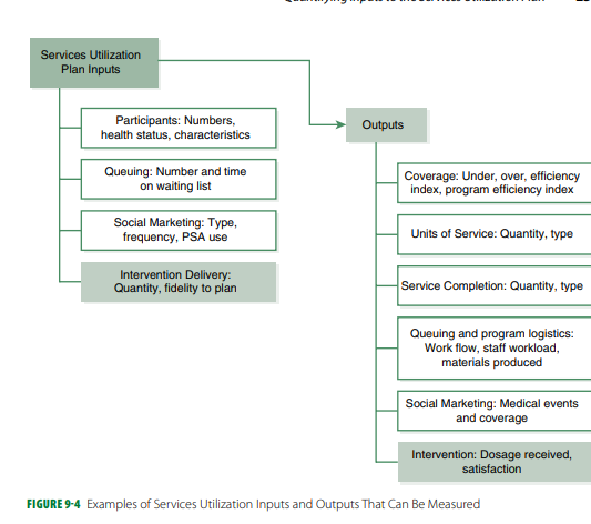 1.What organizational plan inputs and outputs are
