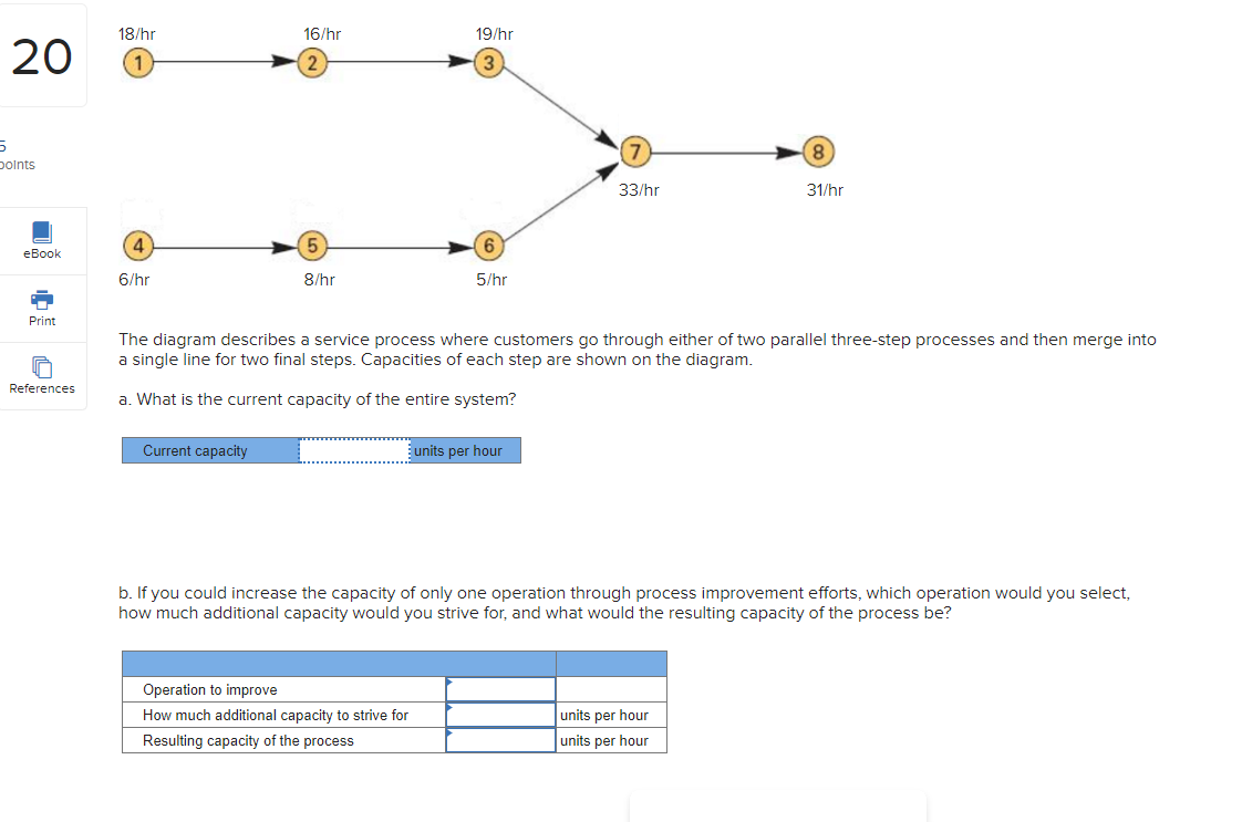 20 5 Doints eBook Print References 18/hr 4 6/hr