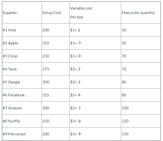 Please help excel solver is giving me errors A