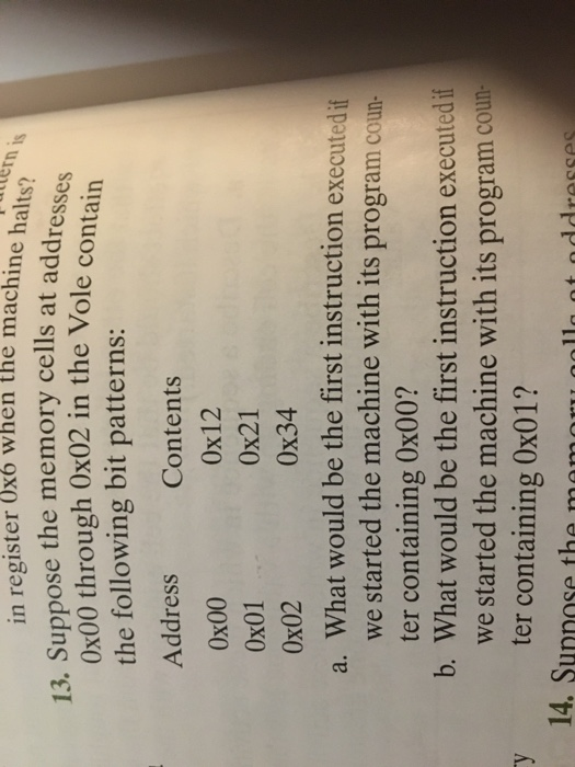 the machine halts? Ilern is in register Oxo when