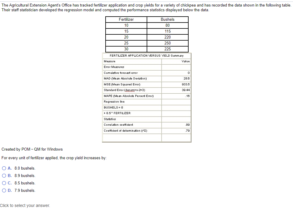 The Agricultural Extension Agent's Office has