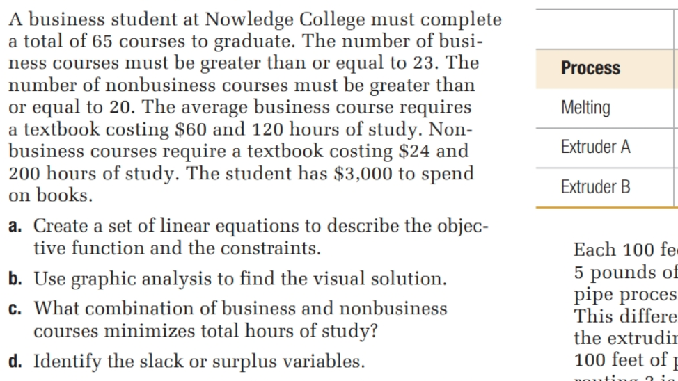 Process Melting Extruder A A business student at