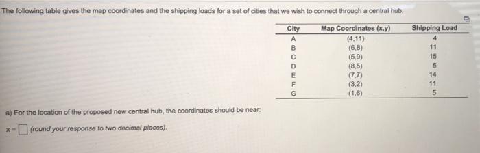 10 B The following table gives the map