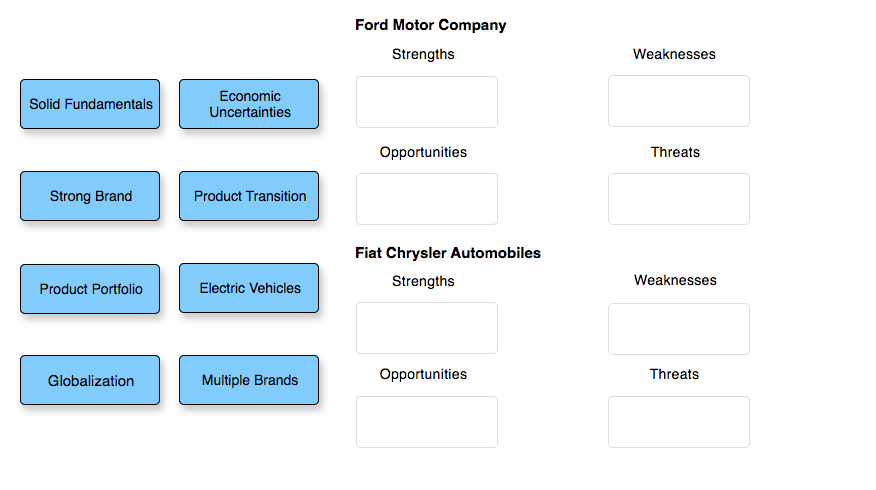 SWOT stands for strengths, weaknesses,
